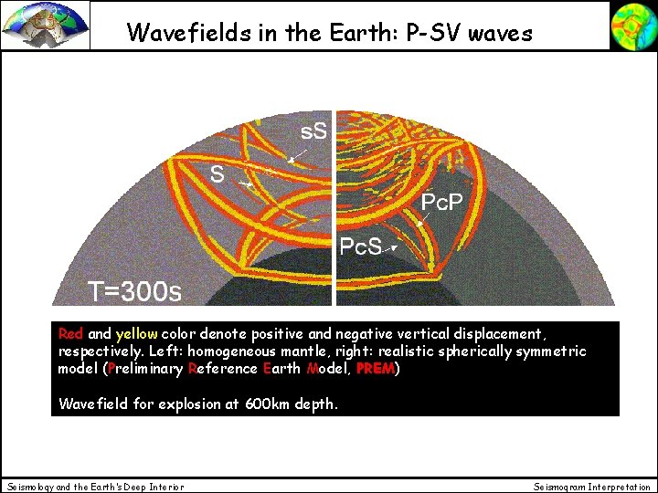Wavefields in the Earth: P-SV waves Red and yellow color denote positive and negative Wavefields in the Earth: P-SV waves Red and yellow color denote positive and negative