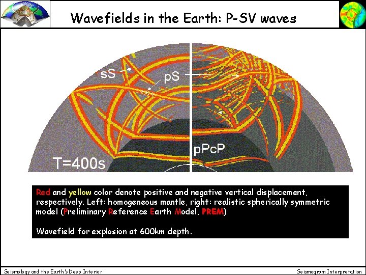 Wavefields in the Earth: P-SV waves Red and yellow color denote positive and negative Wavefields in the Earth: P-SV waves Red and yellow color denote positive and negative