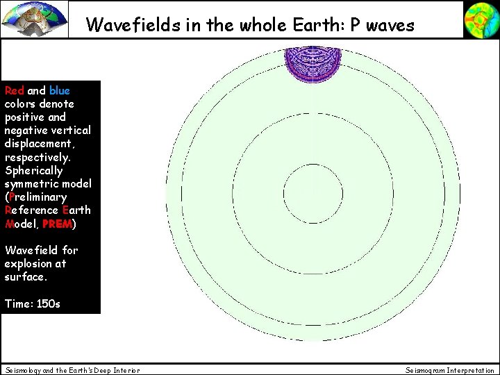 Wavefields in the whole Earth: P waves Red and blue colors denote positive and Wavefields in the whole Earth: P waves Red and blue colors denote positive and