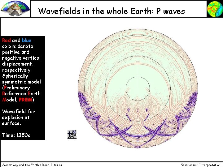 Wavefields in the whole Earth: P waves Red and blue colors denote positive and Wavefields in the whole Earth: P waves Red and blue colors denote positive and