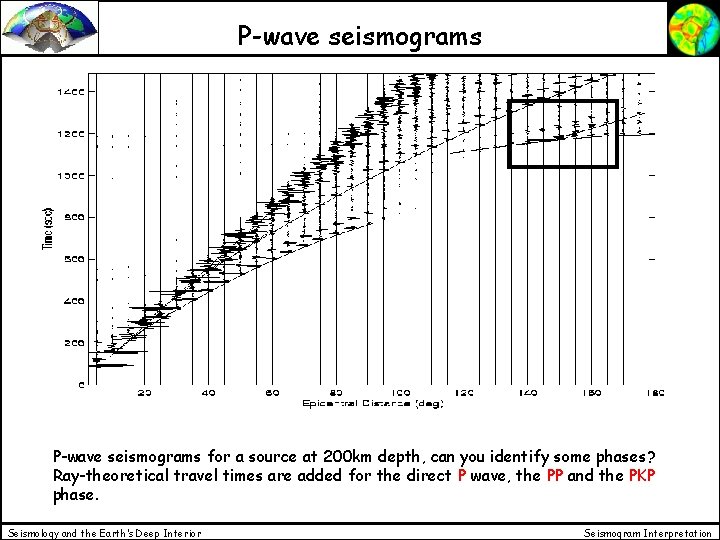 P-wave seismograms for a source at 200 km depth, can you identify some phases? P-wave seismograms for a source at 200 km depth, can you identify some phases?