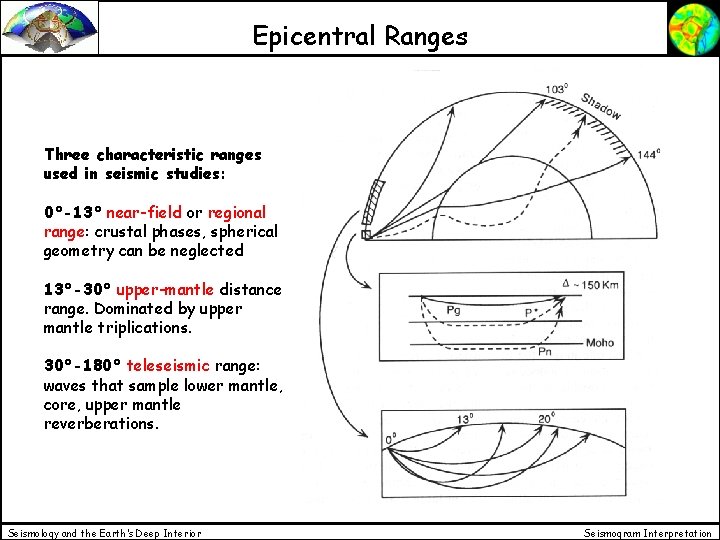 Epicentral Ranges Three characteristic ranges used in seismic studies: 0°-13° near-field or regional range: Epicentral Ranges Three characteristic ranges used in seismic studies: 0°-13° near-field or regional range: