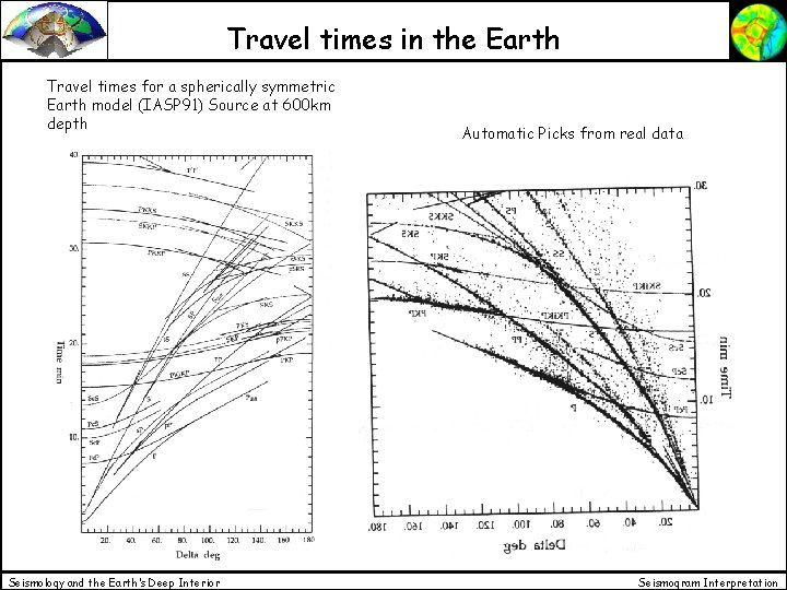Travel times in the Earth Travel times for a spherically symmetric Earth model (IASP Travel times in the Earth Travel times for a spherically symmetric Earth model (IASP