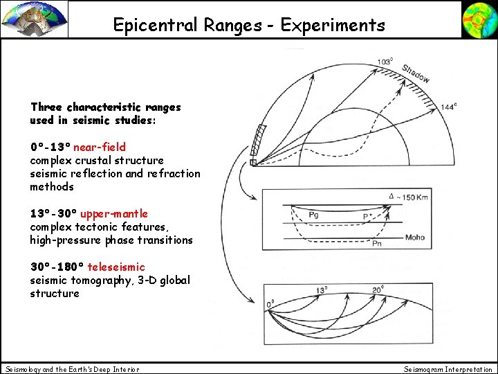 Epicentral Ranges - Experiments Three characteristic ranges used in seismic studies: 0°-13° near-field complex Epicentral Ranges - Experiments Three characteristic ranges used in seismic studies: 0°-13° near-field complex