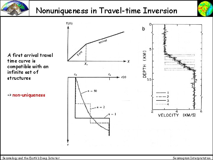 Nonuniqueness in Travel-time Inversion A first arrival travel time curve is compatible with an Nonuniqueness in Travel-time Inversion A first arrival travel time curve is compatible with an