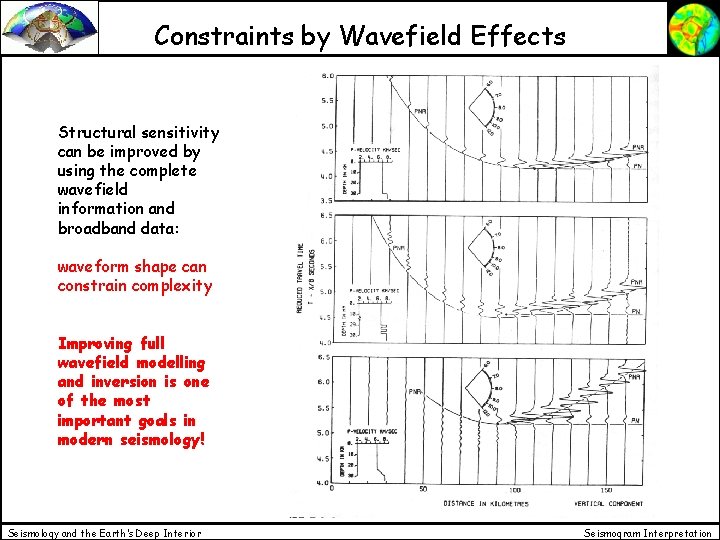Constraints by Wavefield Effects Structural sensitivity can be improved by using the complete wavefield Constraints by Wavefield Effects Structural sensitivity can be improved by using the complete wavefield