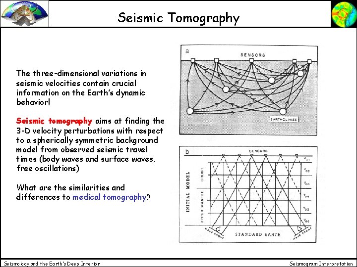 Seismic Tomography The three-dimensional variations in seismic velocities contain crucial information on the Earth’s Seismic Tomography The three-dimensional variations in seismic velocities contain crucial information on the Earth’s