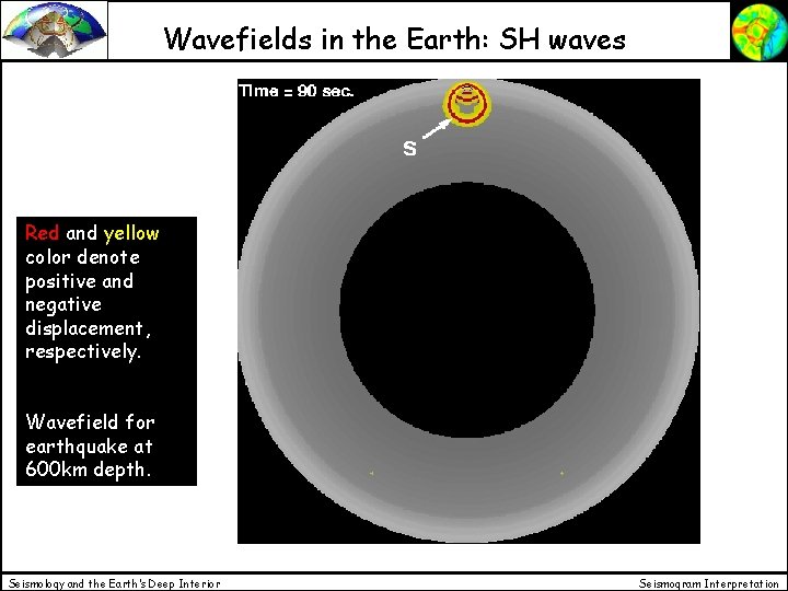 Wavefields in the Earth: SH waves Red and yellow color denote positive and negative Wavefields in the Earth: SH waves Red and yellow color denote positive and negative