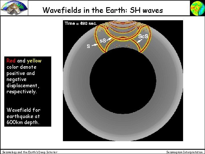 Wavefields in the Earth: SH waves Red and yellow color denote positive and negative Wavefields in the Earth: SH waves Red and yellow color denote positive and negative