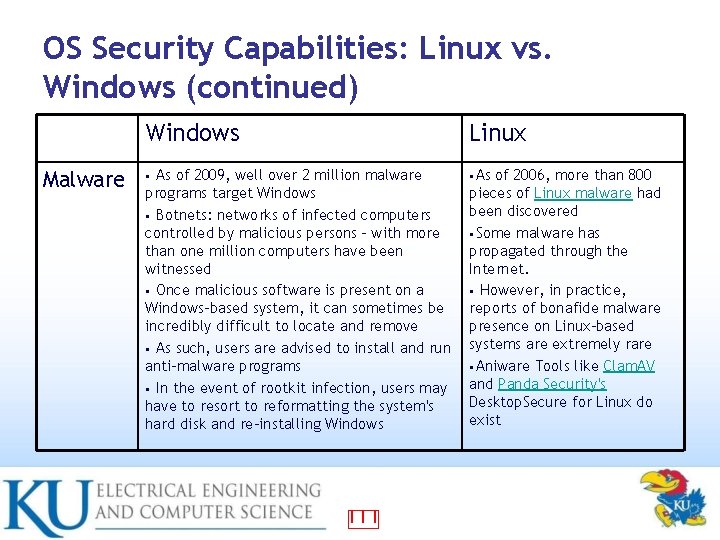 OS Security Capabilities: Linux vs. Windows (continued) Malware Windows Linux As of 2009, well