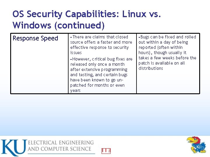 OS Security Capabilities: Linux vs. Windows (continued) Response Speed • There are claims that