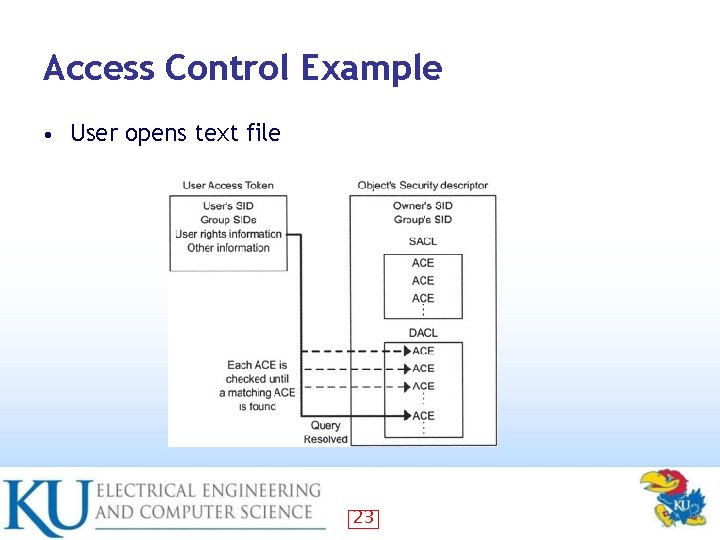 Access Control Example • User opens text file 23 