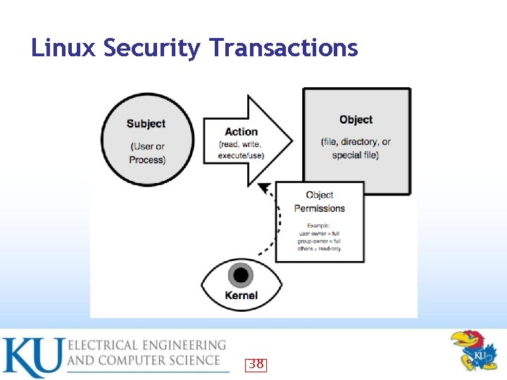 Linux Security Transactions 38 