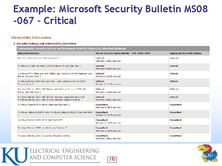 Example: Microsoft Security Bulletin MS 08 -067 – Critical 76 