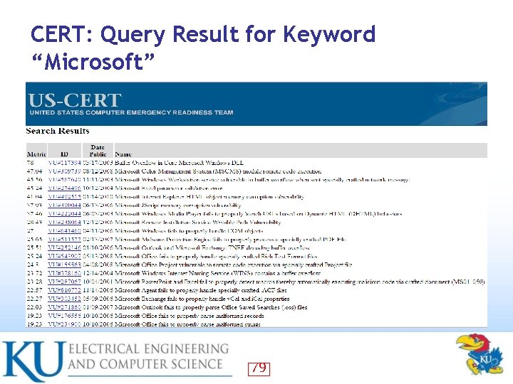 CERT: Query Result for Keyword “Microsoft” 79 