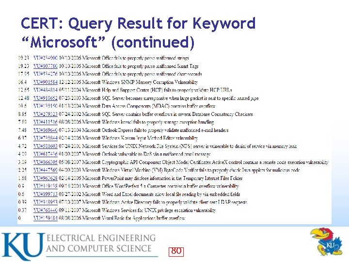 CERT: Query Result for Keyword “Microsoft” (continued) 80 