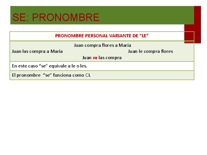 SE: PRONOMBRE PERSONAL VARIANTE DE “LE” Juan las compra a María Juan compra flores