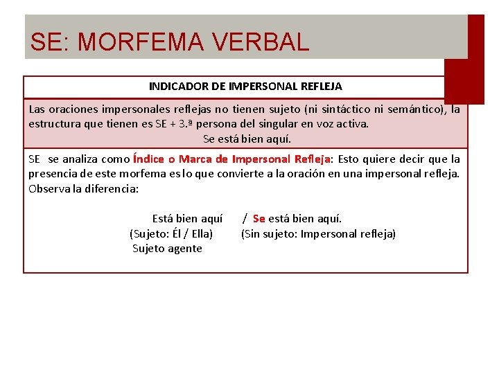 SE: MORFEMA VERBAL INDICADOR DE IMPERSONAL REFLEJA Las oraciones impersonales reflejas no tienen sujeto