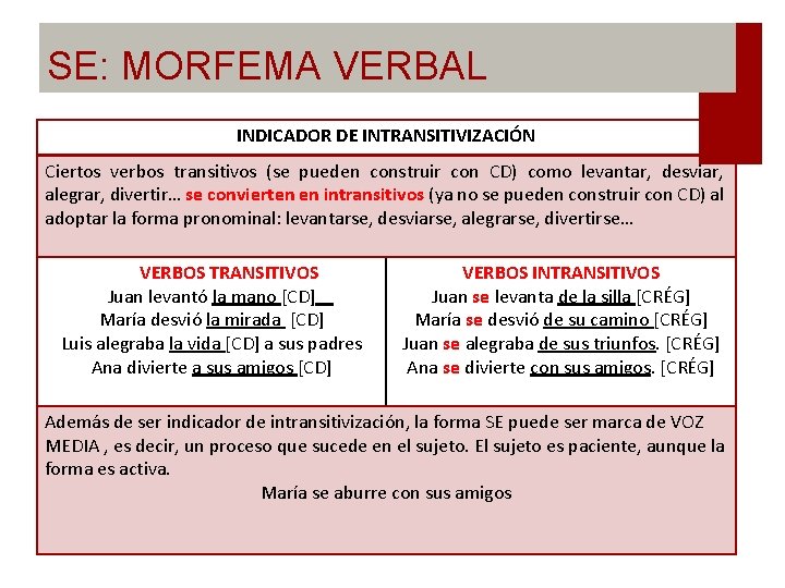 SE: MORFEMA VERBAL INDICADOR DE INTRANSITIVIZACIÓN Ciertos verbos transitivos (se pueden construir con CD)