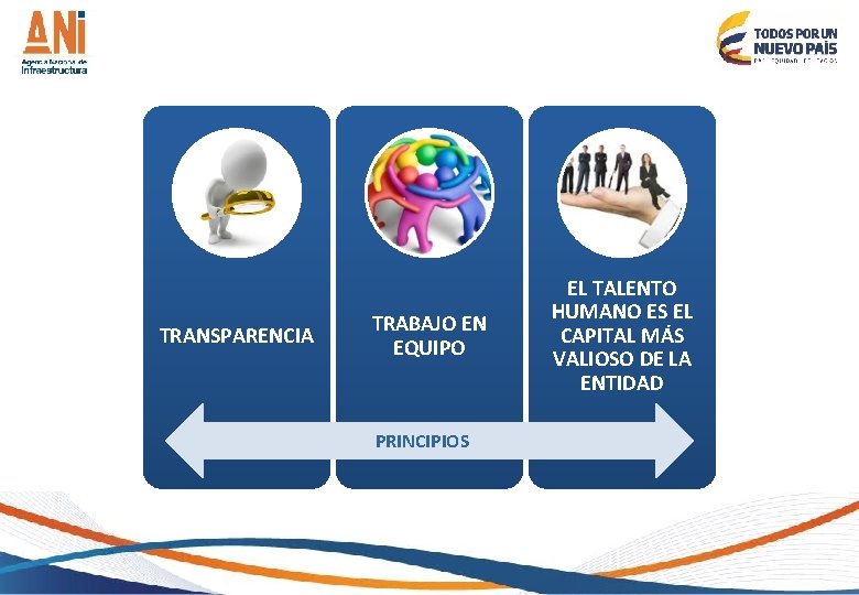 TRANSPARENCIA TRABAJO EN EQUIPO PRINCIPIOS EL TALENTO HUMANO ES EL CAPITAL MÁS VALIOSO DE