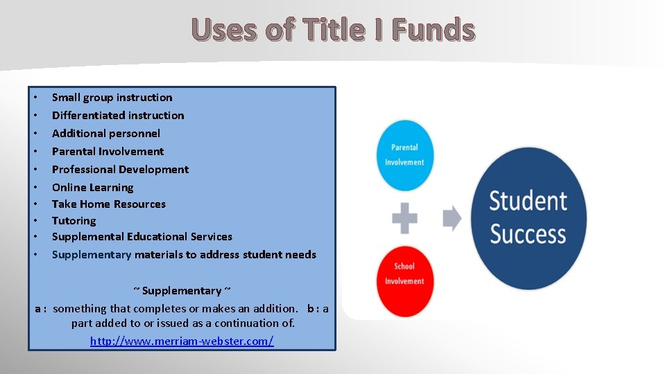 Uses of Title I Funds • • • Small group instruction Differentiated instruction Additional