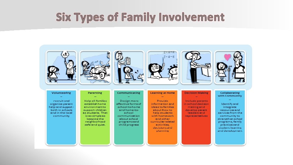 Six Types of Family Involvement 