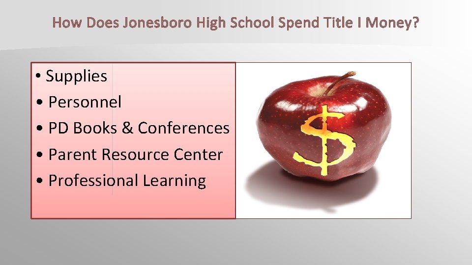 How Does Jonesboro High School Spend Title I Money? • Supplies • Personnel •