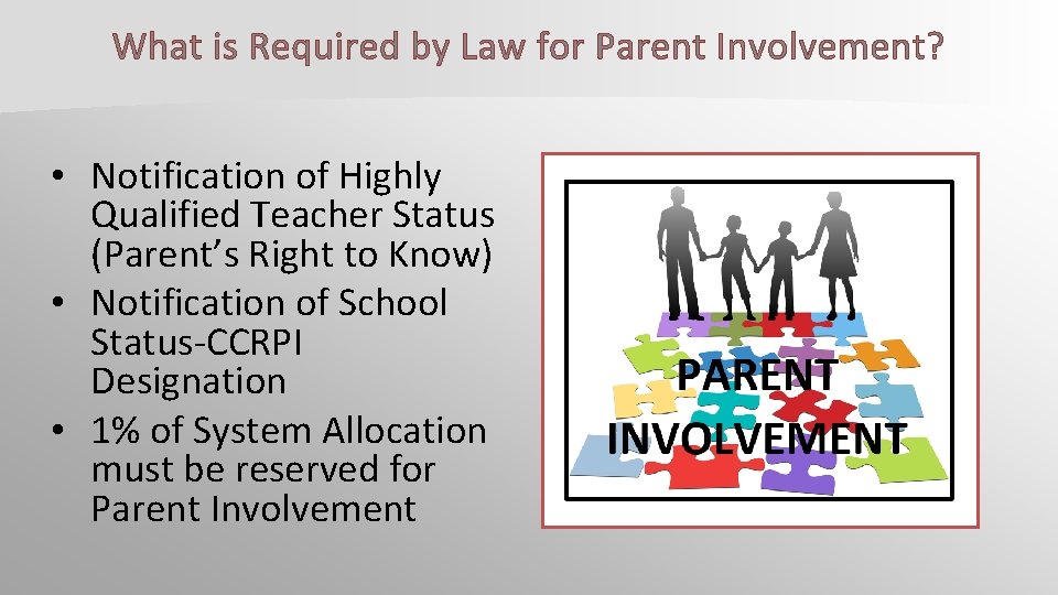 What is Required by Law for Parent Involvement? • Notification of Highly Qualified Teacher