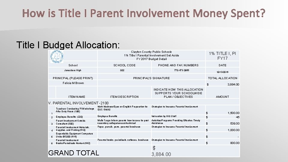 How is Title I Parent Involvement Money Spent? Title I Budget Allocation: School SCHOOL