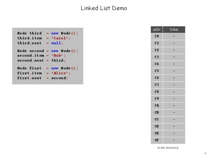 Linked List Demo Node third. item third. next = new Node(); = "Carol"; =