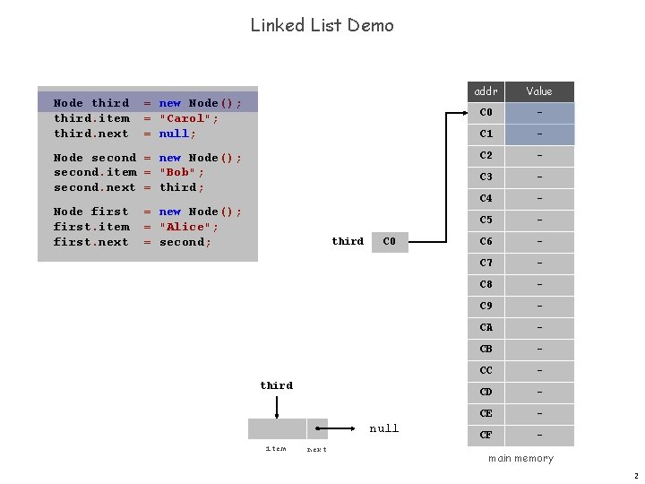 Linked List Demo Node third. item third. next = new Node(); = "Carol"; =