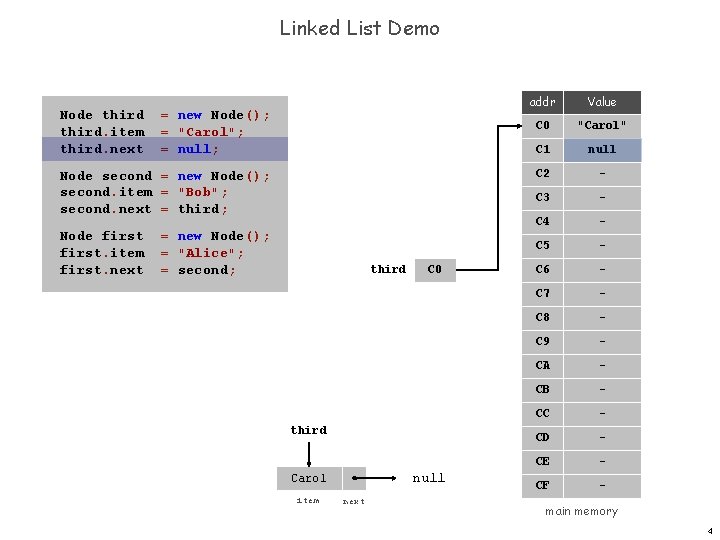 Linked List Demo Node third. item third. next = new Node(); = "Carol"; =