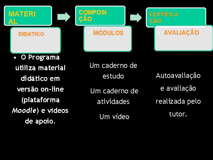 MATERI AL • DIDATICO • O Programa utiliza material didático em versão on-line (plataforma MATERI AL • DIDATICO • O Programa utiliza material didático em versão on-line (plataforma