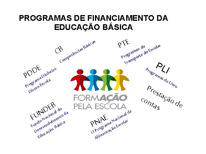 PROGRAMAS DE FINANCIAMENTO DA EDUCAÇÃO BÁSICA CB E heiro D PD Din ia nc PROGRAMAS DE FINANCIAMENTO DA EDUCAÇÃO BÁSICA CB E heiro D PD Din ia nc
