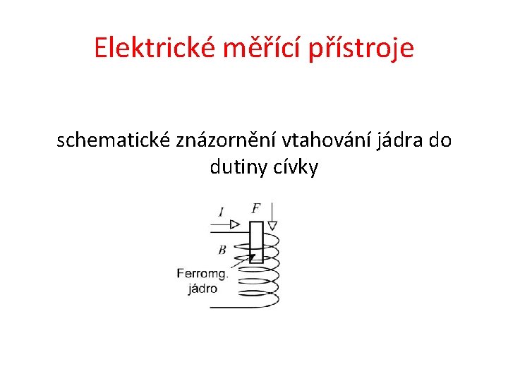 Elektrické měřící přístroje schematické znázornění vtahování jádra do dutiny cívky 