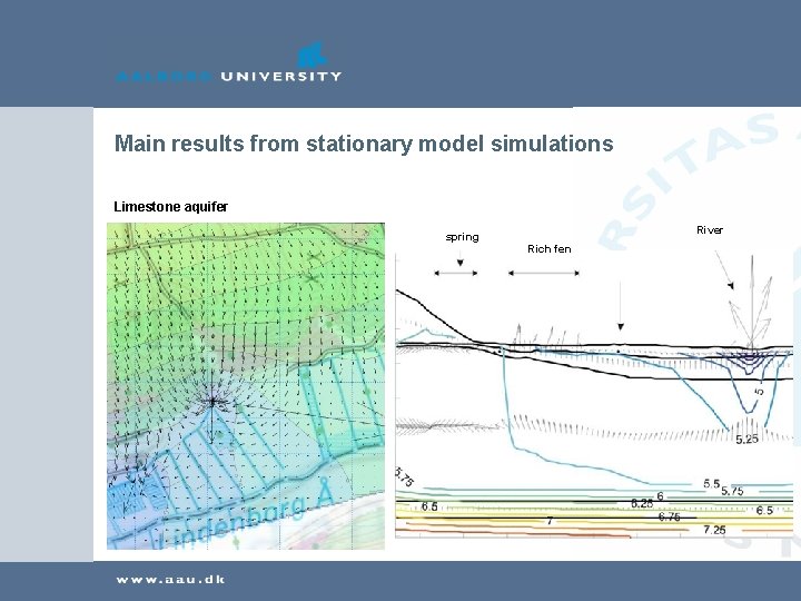 Main results from stationary model simulations Limestone aquifer River spring Rich fen 