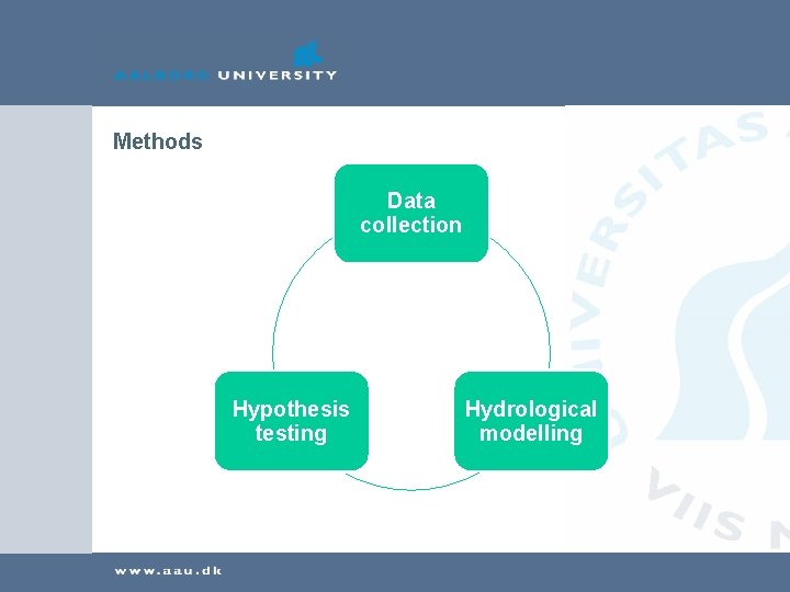 Methods Data collection Hypothesis testing Hydrological modelling 