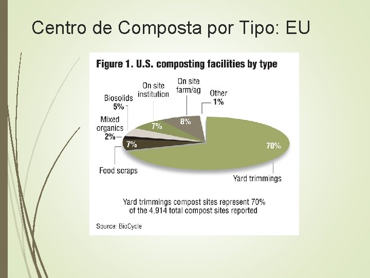 Centro de Composta por Tipo: EU 