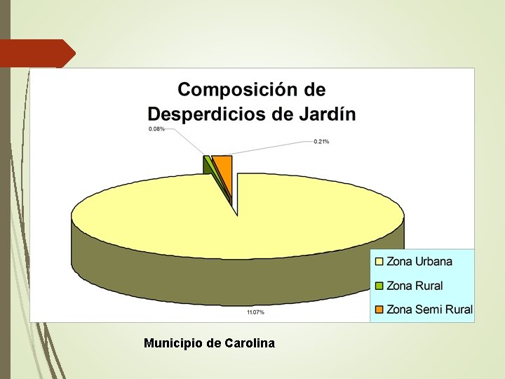 Municipio de Carolina 