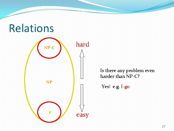 Relations NP-C hard Is there any problem even harder than NP-C? NP P Yes!