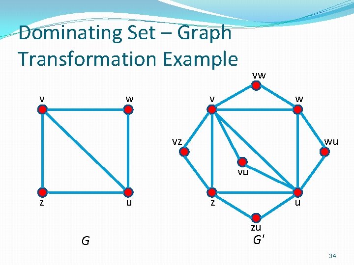 Dominating Set – Graph Transformation Example v w vw v w vz wu vu