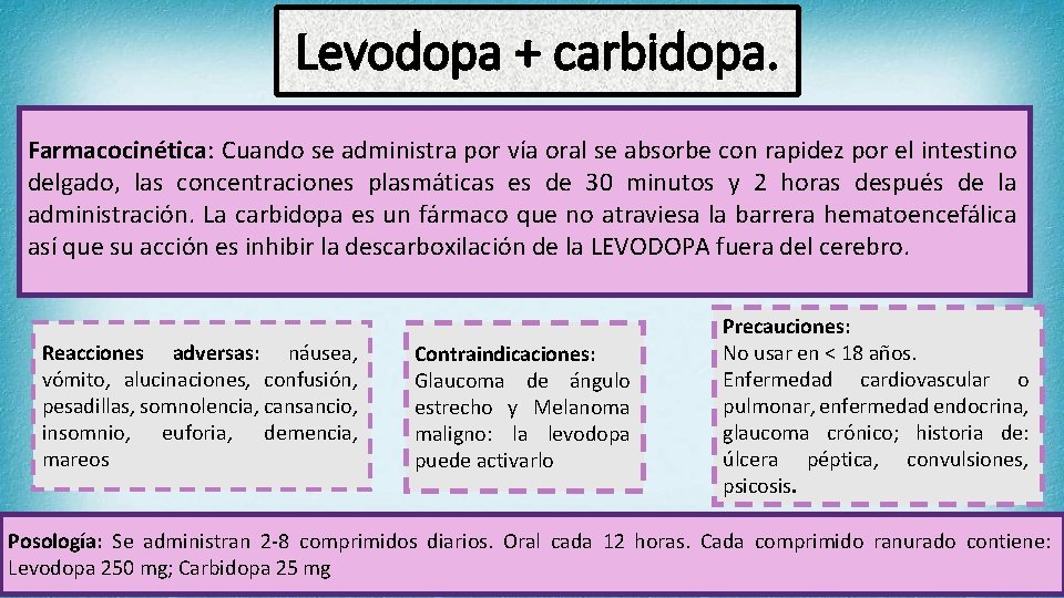 Levodopa + carbidopa. Farmacocinética: Cuando se administra por vía oral se absorbe con rapidez