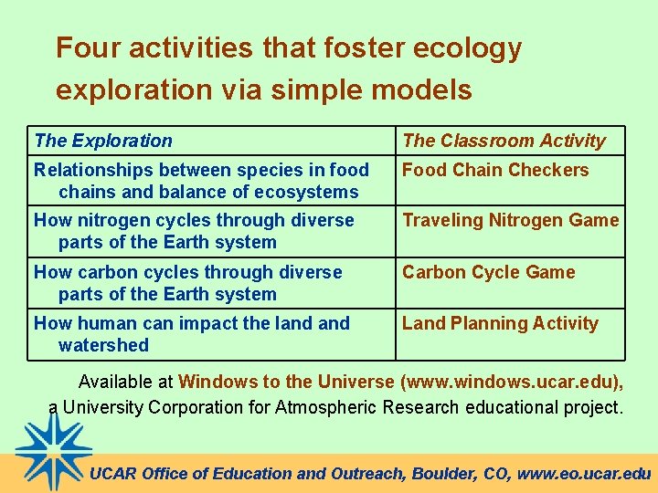 Four activities that foster ecology exploration via simple models The Exploration The Classroom Activity