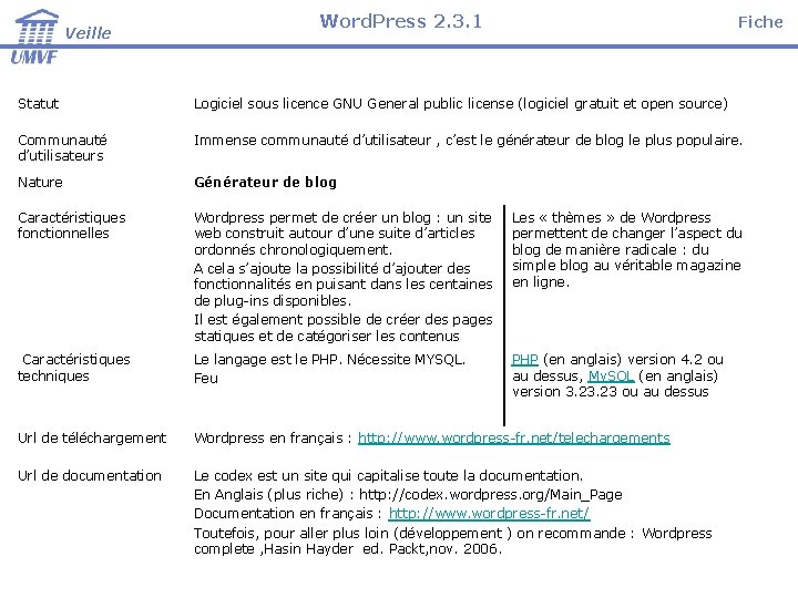 Veille Word. Press 2. 3. 1 Fiche Statut Logiciel sous licence GNU General public