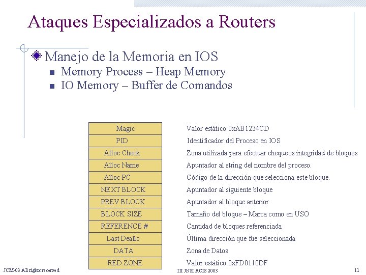 Ataques Especializados a Routers Manejo de la Memoria en IOS n n Memory Process