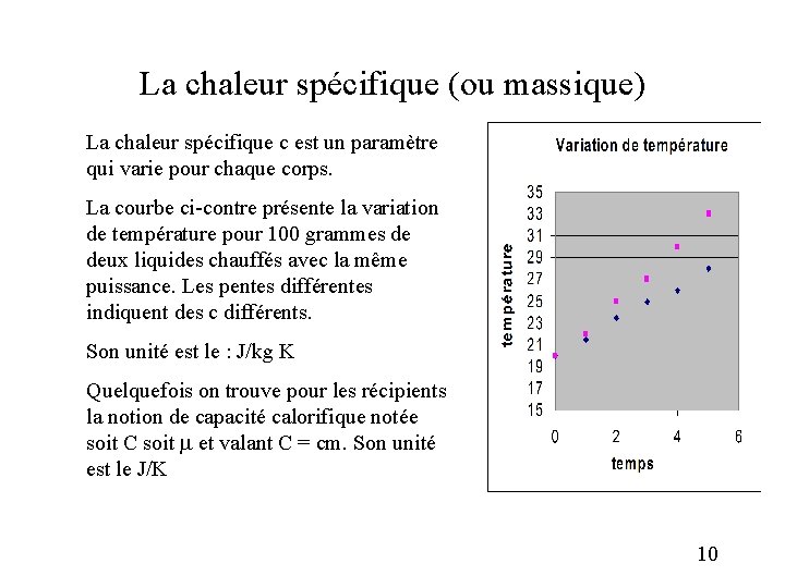 La chaleur spécifique (ou massique) La chaleur spécifique c est un paramètre qui varie