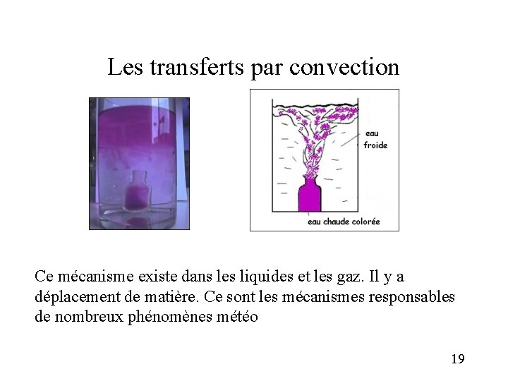 Les transferts par convection Ce mécanisme existe dans les liquides et les gaz. Il