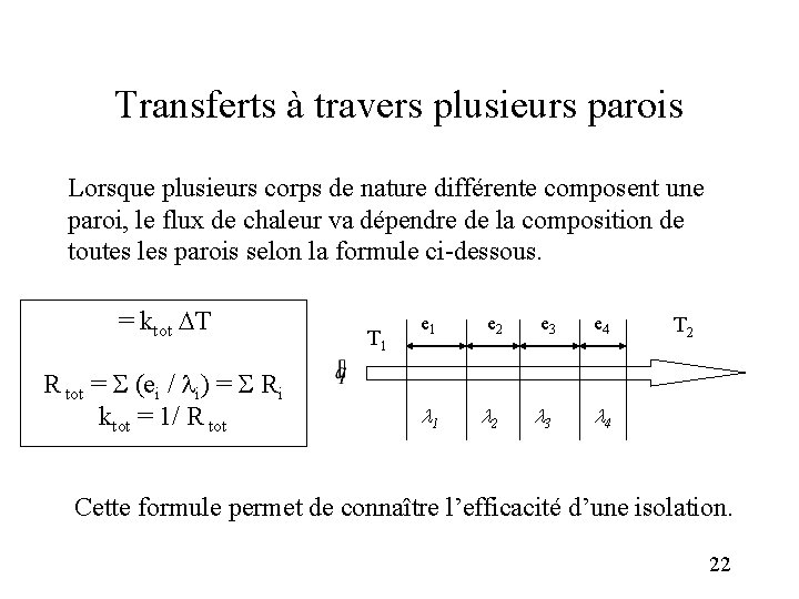 Transferts à travers plusieurs parois Lorsque plusieurs corps de nature différente composent une paroi,
