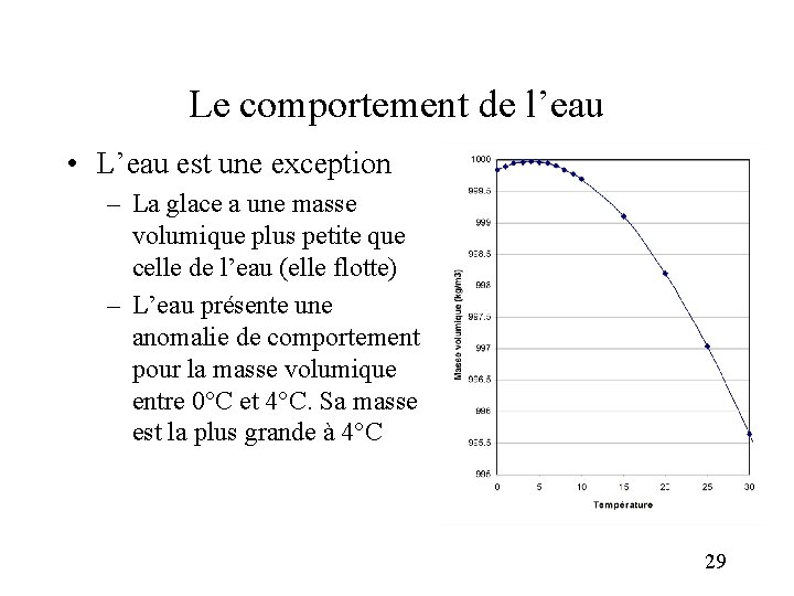 Le comportement de l’eau • L’eau est une exception – La glace a une