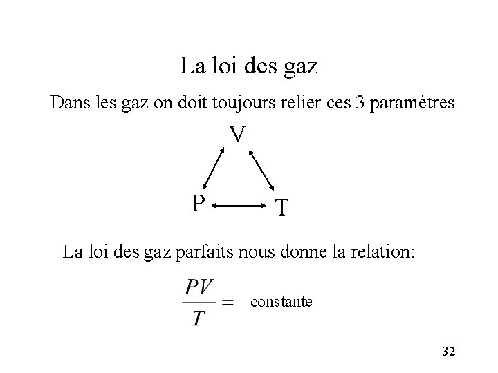 La loi des gaz Dans les gaz on doit toujours relier ces 3 paramètres